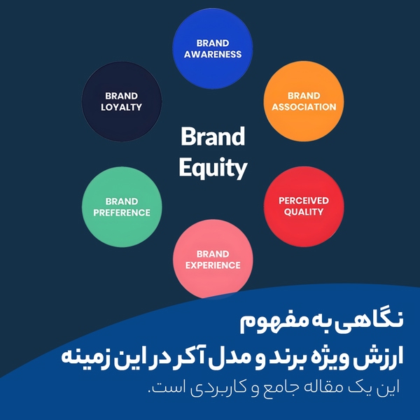 تصویر نمایانگر مدل آکر در زمینه ارز ویژه برند